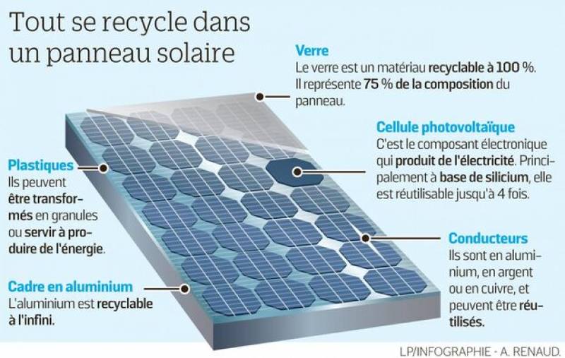 fonctionnement panneaux solaire photovoltaique maison 2024