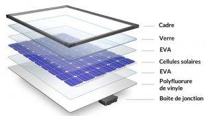nettoyage entretien panneaux solaire photovoltaiques hérault gard  aude bourgeois global