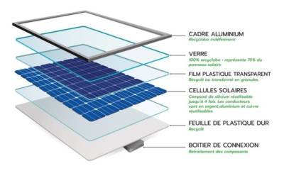 fonctionnement panneaux solaire photovoltaique maison 2024