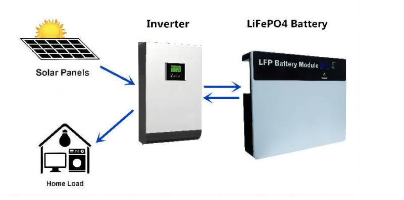 autonome : poser batterie physique coupe circuit SEPLOS 14kw HERAULT GARD